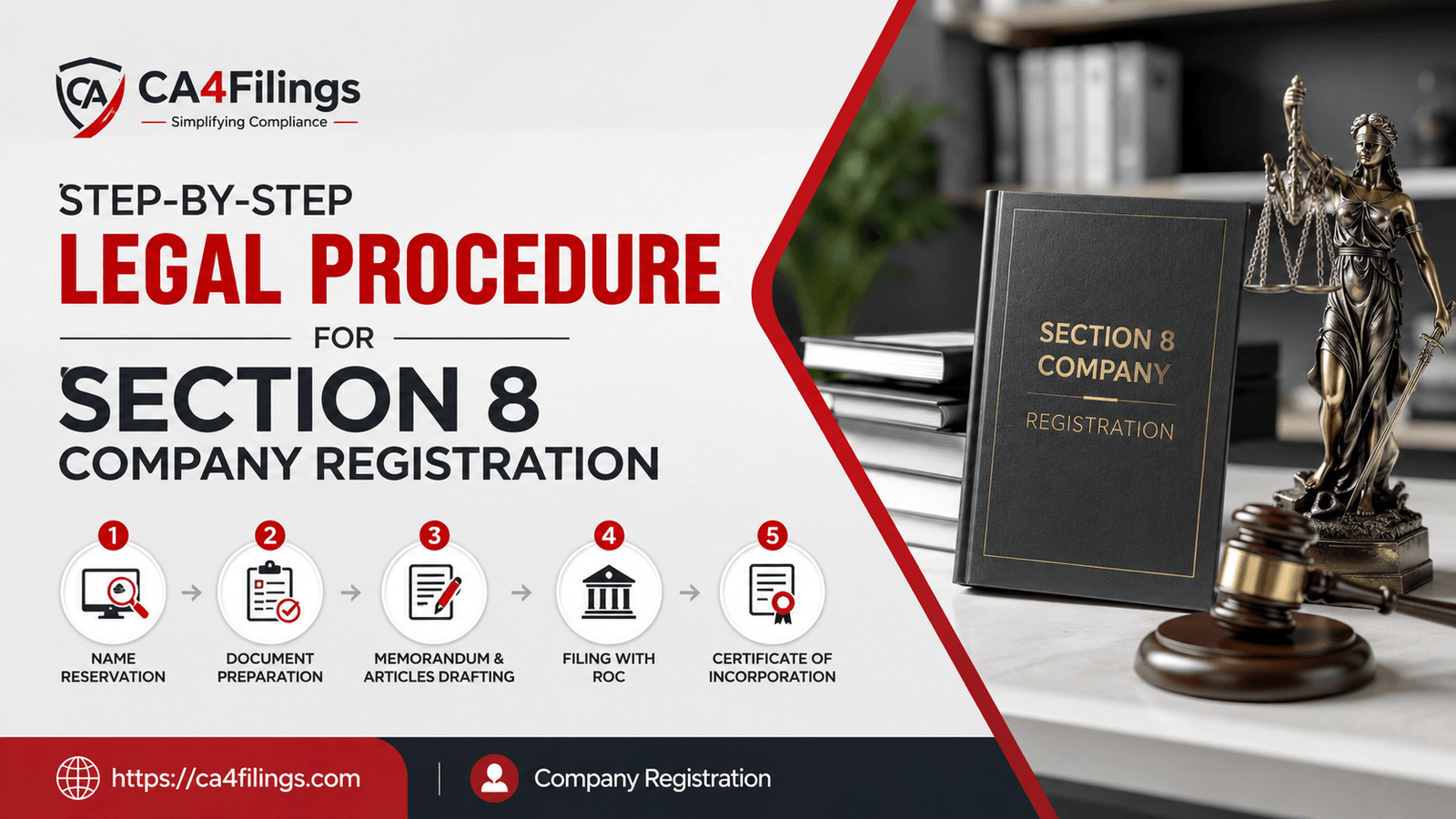 Step-by-Step Legal Procedure for Section 8 Company Registration
