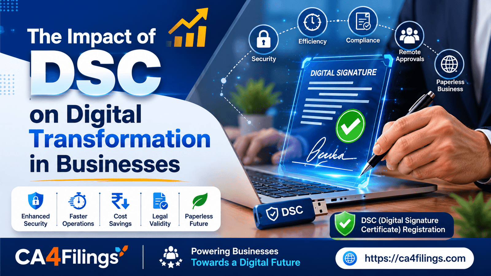 The Impact of DSC on Digital Transformation in Businesses