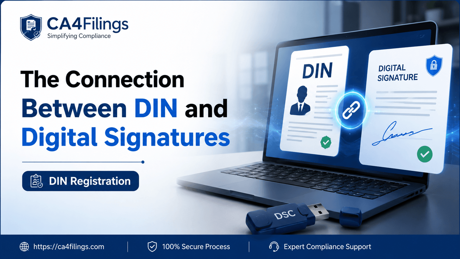 The Connection Between DIN and Digital Signatures